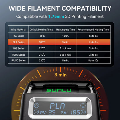 Filament Connector 1.75Mm Filament Fast Welding for Pla/Petg/Tpu/Abs/Pa/Nylon 200Pcs PTFE Sleeve Filament Splicer
